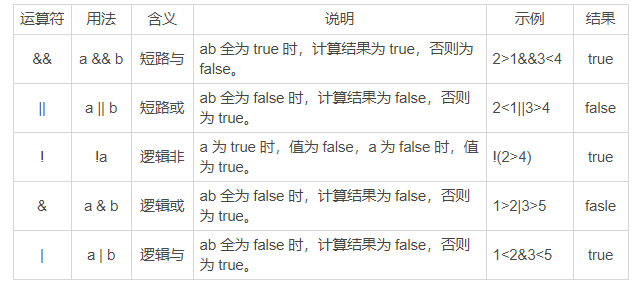 表达式与运算符 - 图5