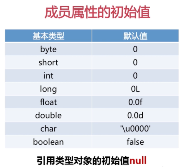 Java面向对象 - 图9