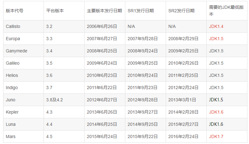 Java简介 - 图5