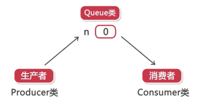多线程 - 图6