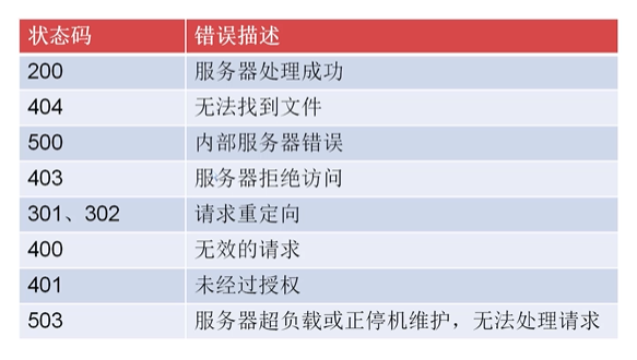 Servlet与Jsp进阶 - 图5