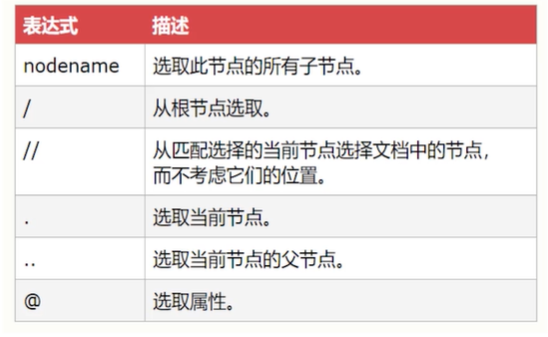 XML - 图1