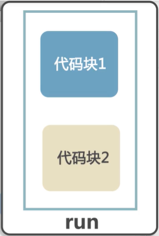 Java封装 - 图4