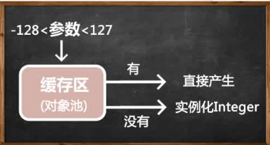 包装类 - 图1