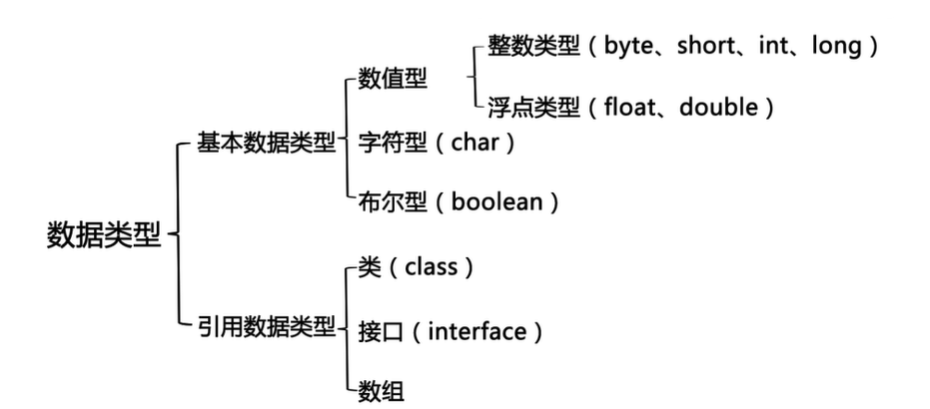 Java常量与变量 - 图2