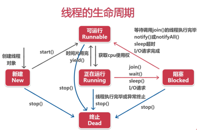 多线程 - 图1