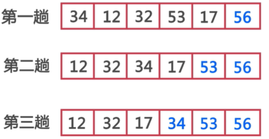 Java数组 - 图5