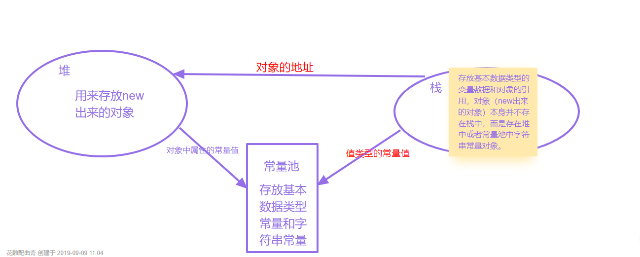字符串及常用类 - 图2