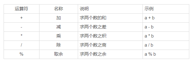 表达式与运算符 - 图2