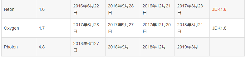 Java简介 - 图6