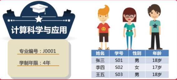 综合案例——学生信息管理 - 图1