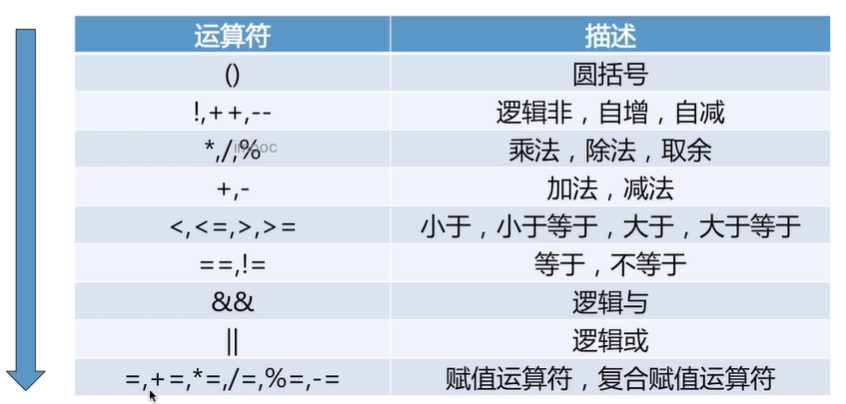 表达式与运算符 - 图6
