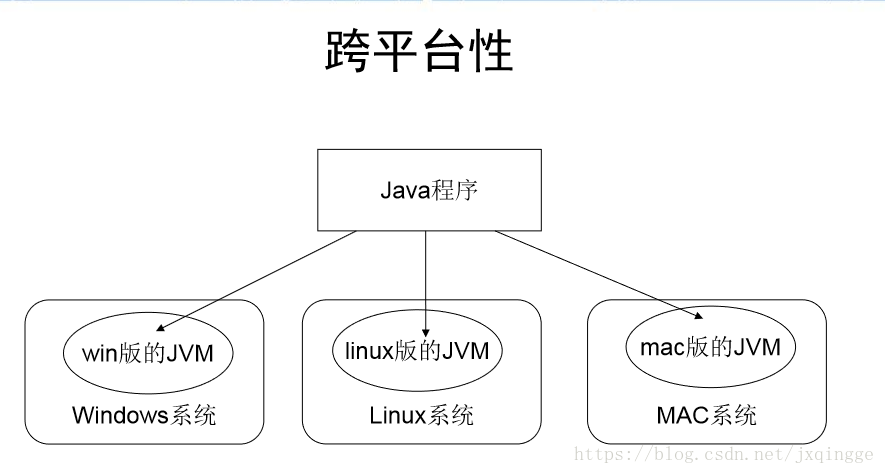 Java简介 - 图3