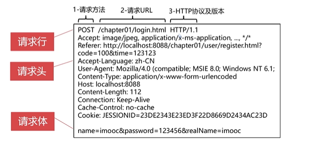 Servlet与Jsp进阶 - 图1