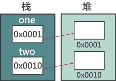 Java面向对象 - 图5