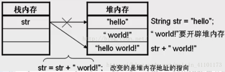 字符串及常用类 - 图3