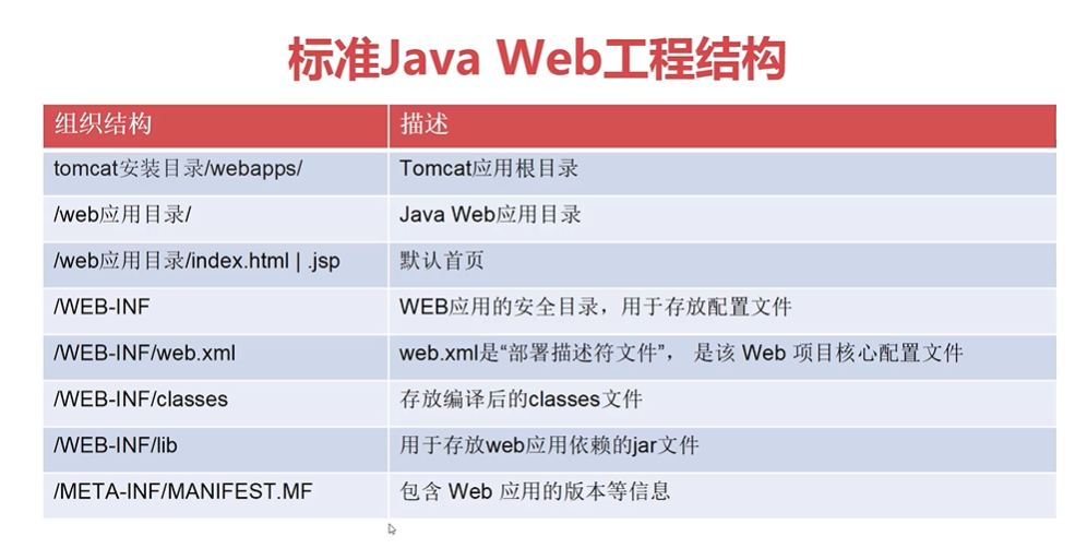 Servlet入门 - 图12