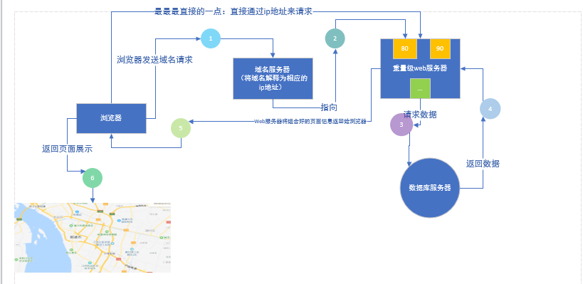 Servlet入门 - 图1