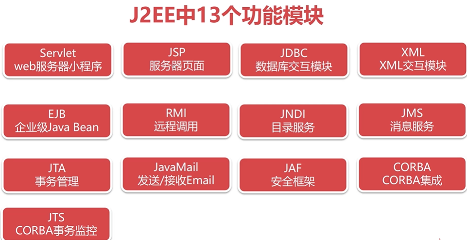 Servlet入门 - 图2