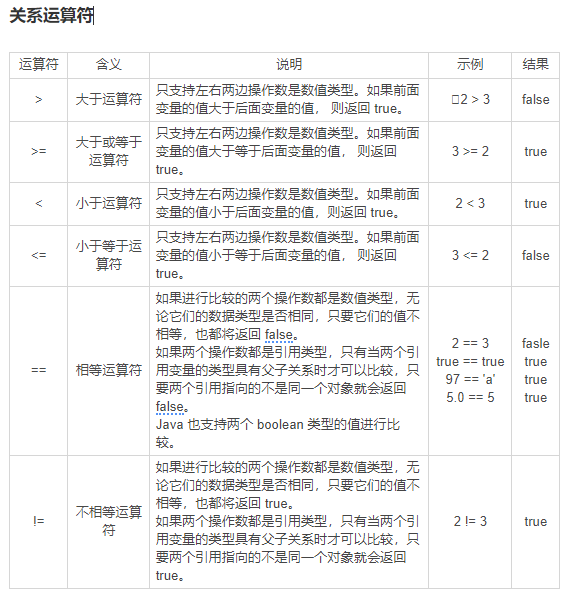 表达式与运算符 - 图4