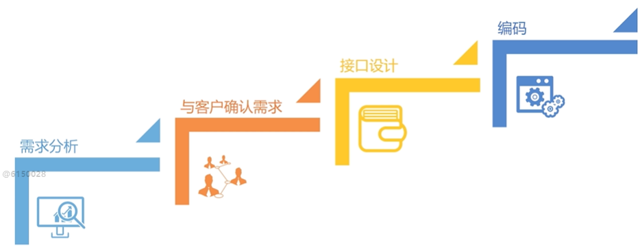 综合案例：播放器 - 图10
