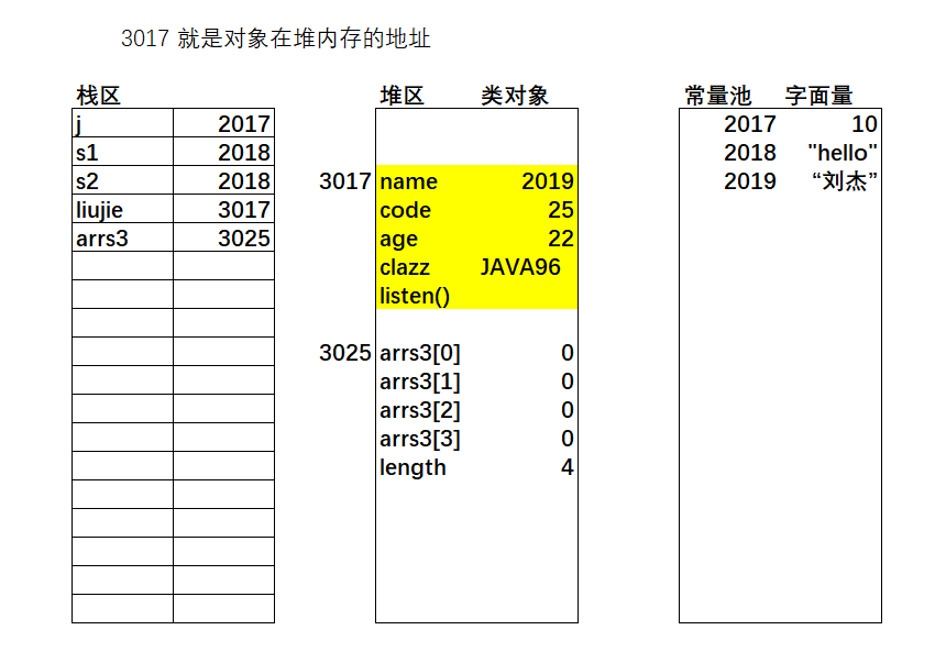 字符串及常用类 - 图1