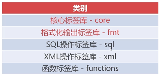 JSTL与EL表达式 - 图5
