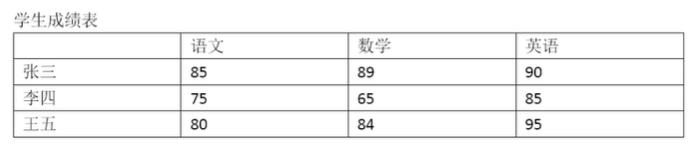 Java数组 - 图7