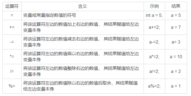 表达式与运算符 - 图3
