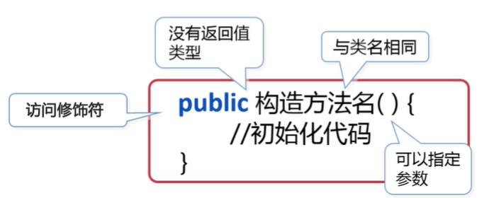 Java面向对象 - 图7
