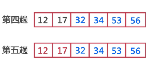 Java数组 - 图6