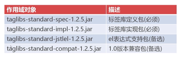 JSTL与EL表达式 - 图2