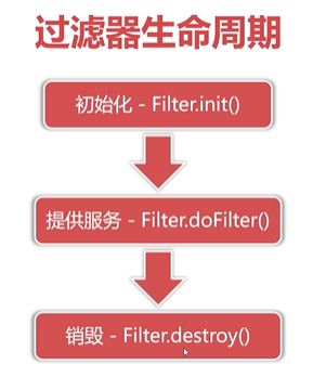 过滤器 - 图2