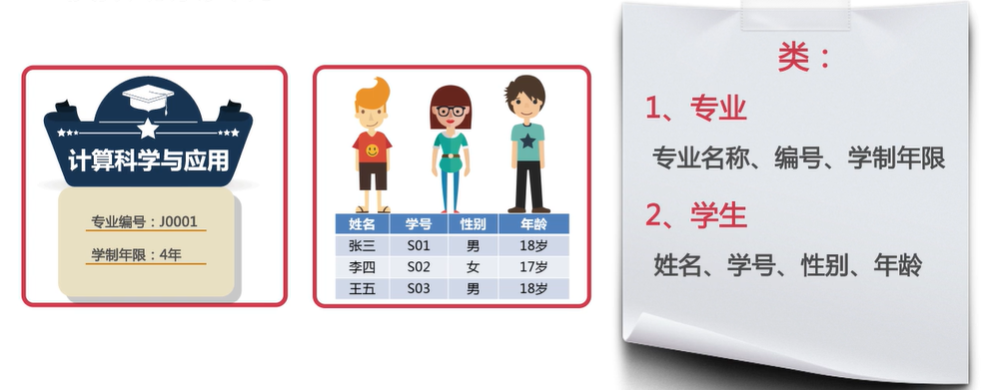 综合案例——学生信息管理 - 图3