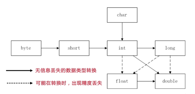Java常量与变量 - 图4