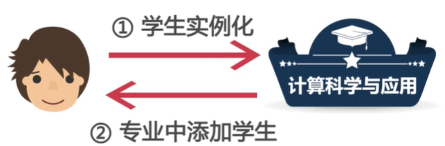 综合案例——学生信息管理 - 图7