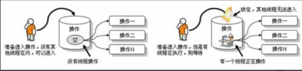 多线程 - 图5
