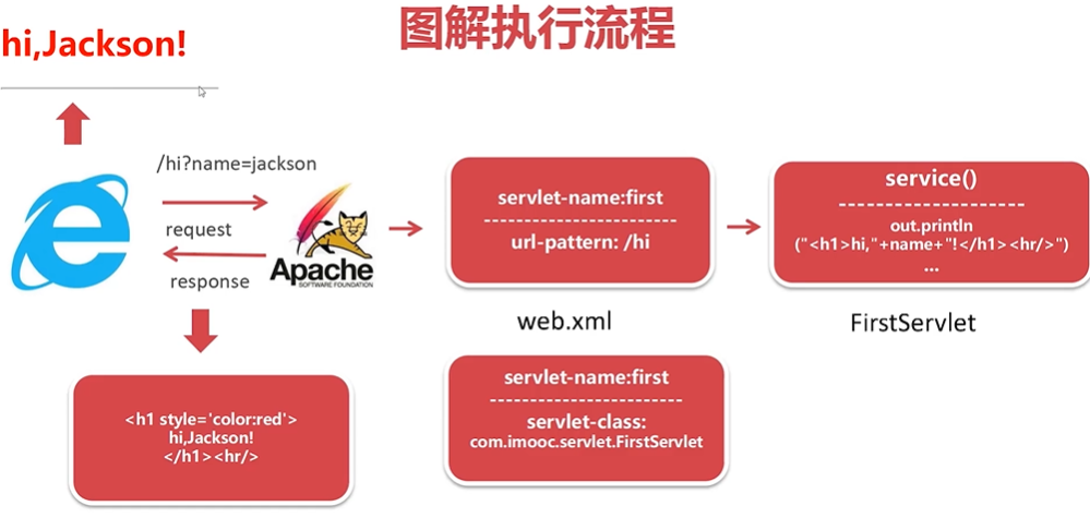 Servlet入门 - 图13