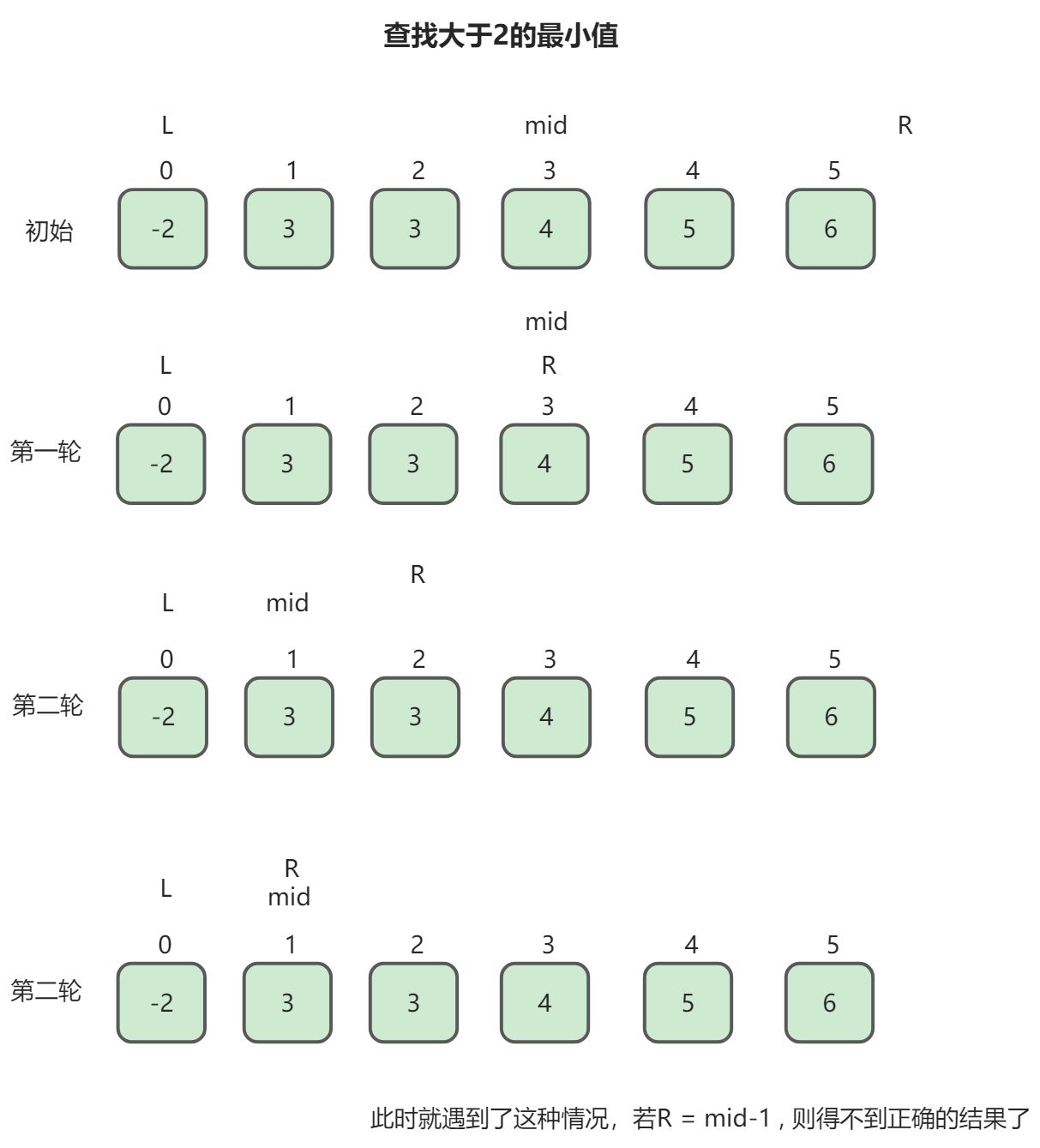 二分查找法 - 图1