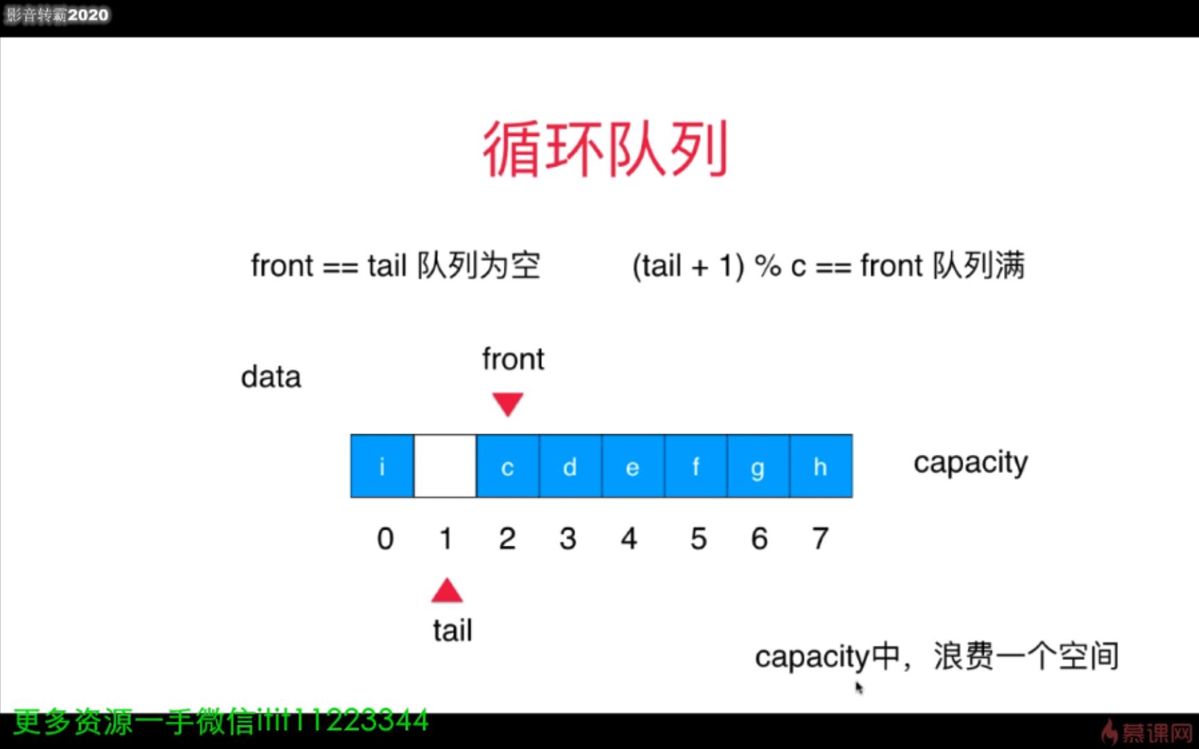 2-6 循环队列【一手微信itit11223344】.mp4_20210917_151722888.jpg