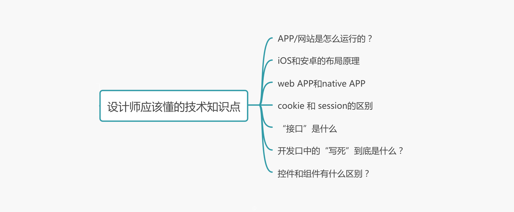 怎么建立Skecth Library组件库 - 图16