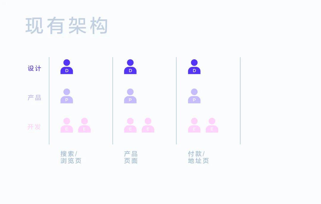 组件库命名 - 图4