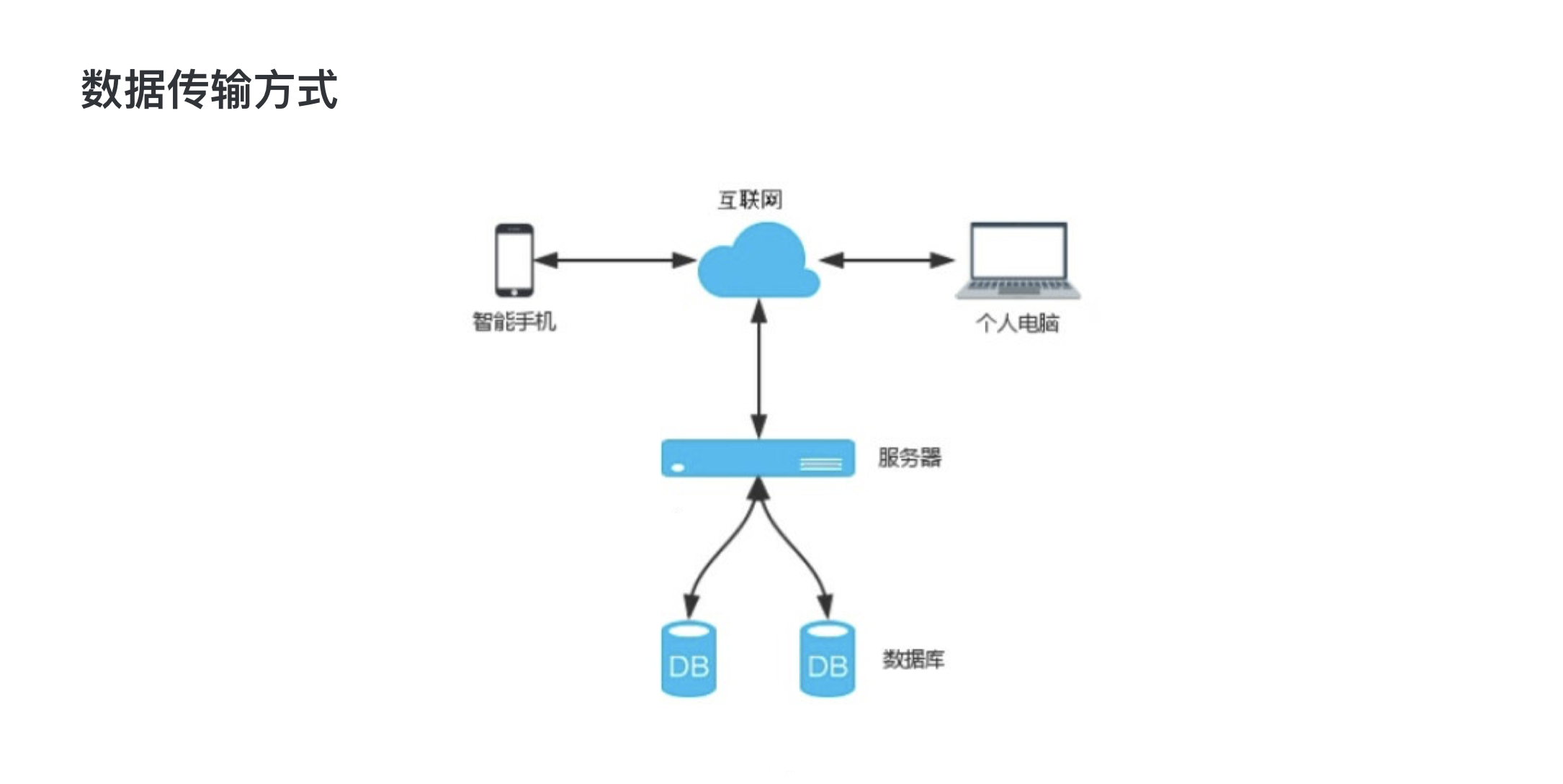 怎么建立Skecth Library组件库 - 图17