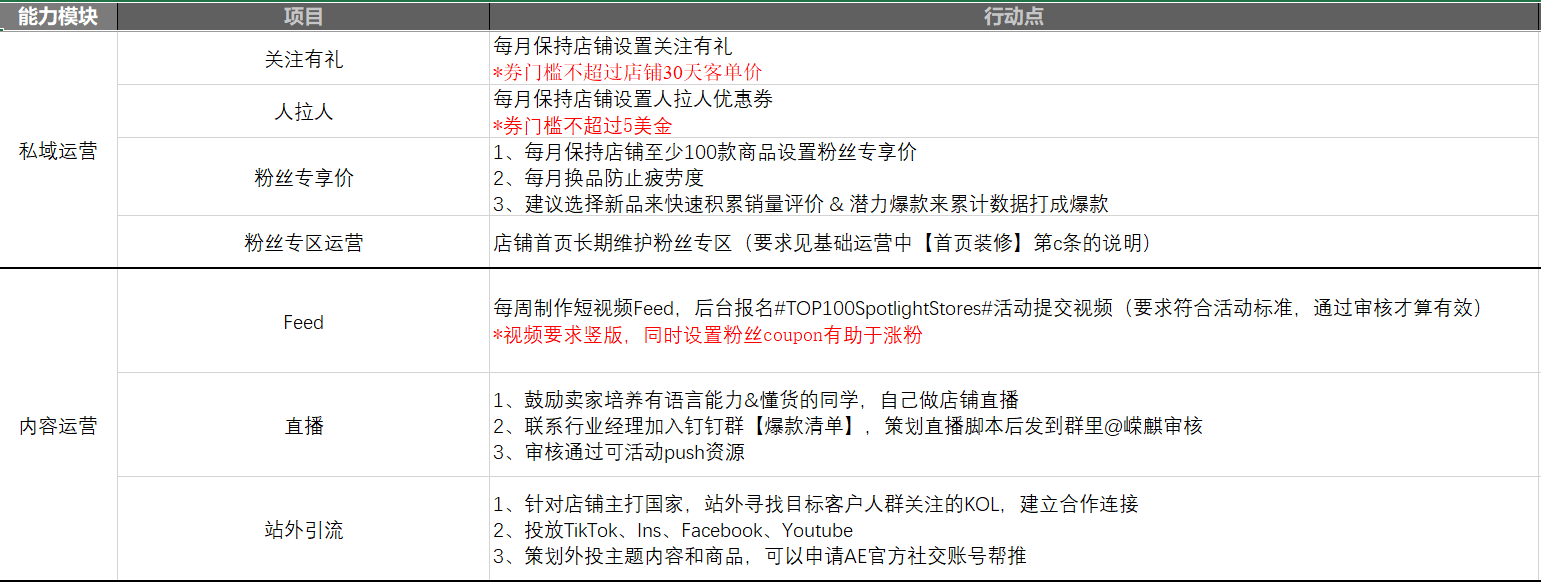 卖家运营提能细则 - 图12