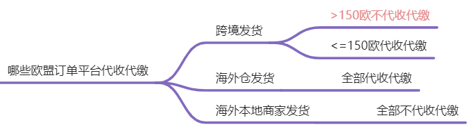 欧盟税改 - 图4
