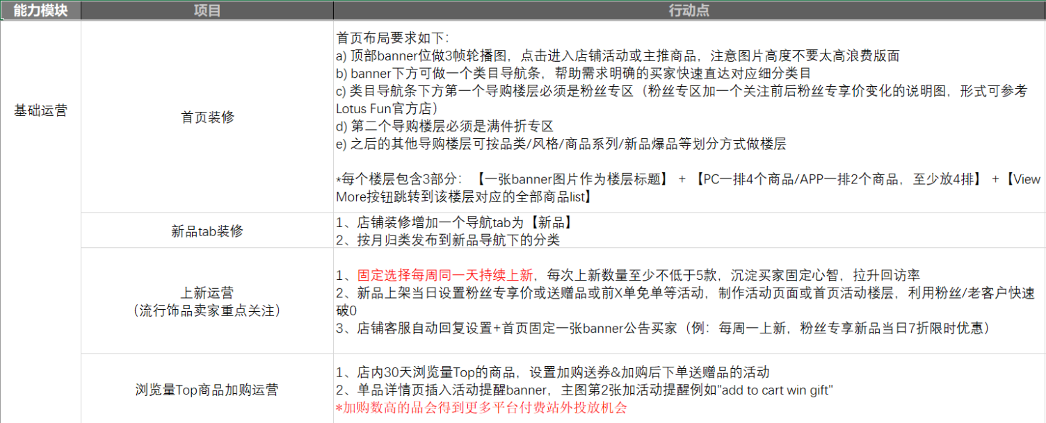 卖家运营提能细则 - 图11