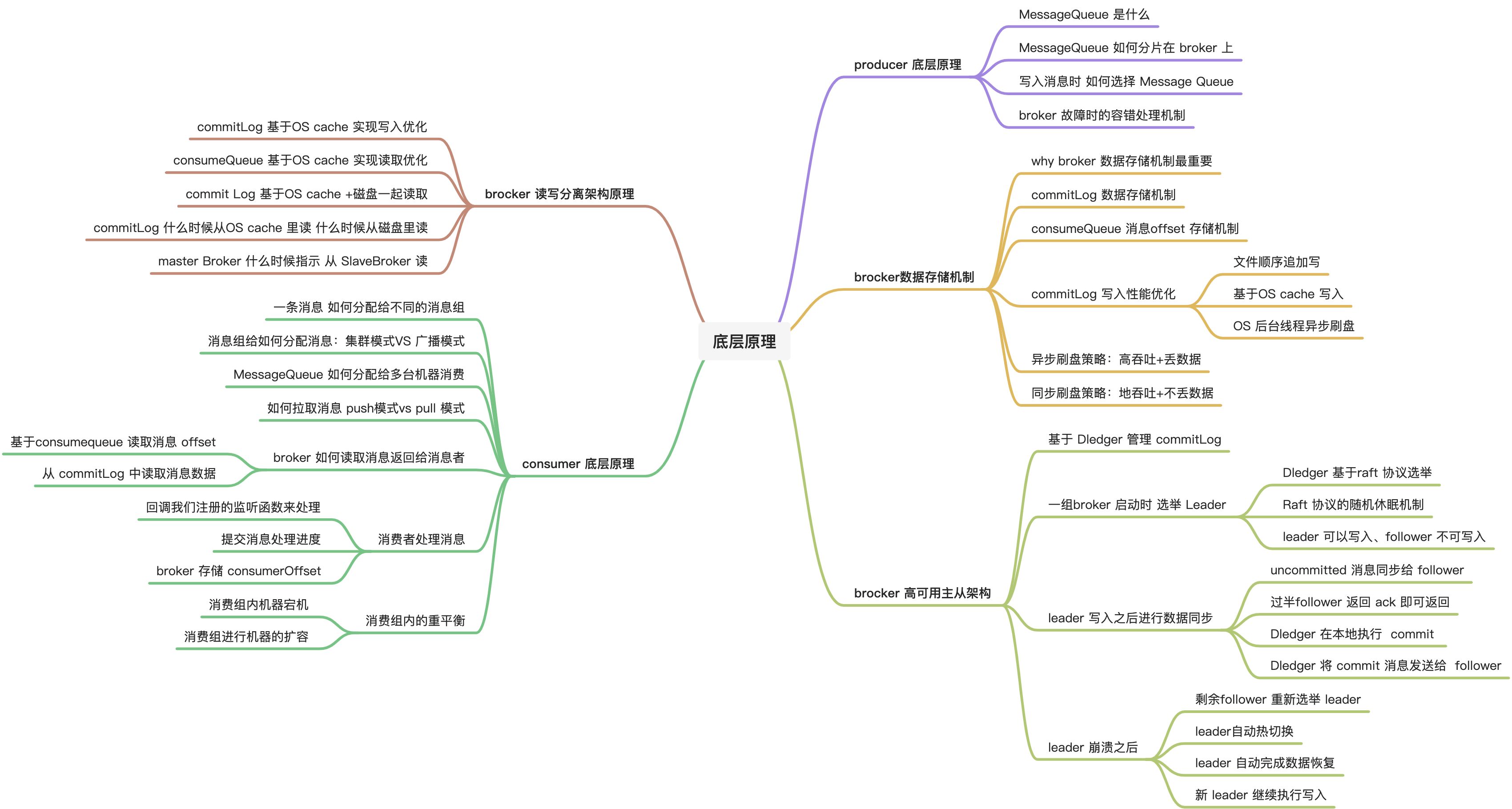rocketmq - 图29
