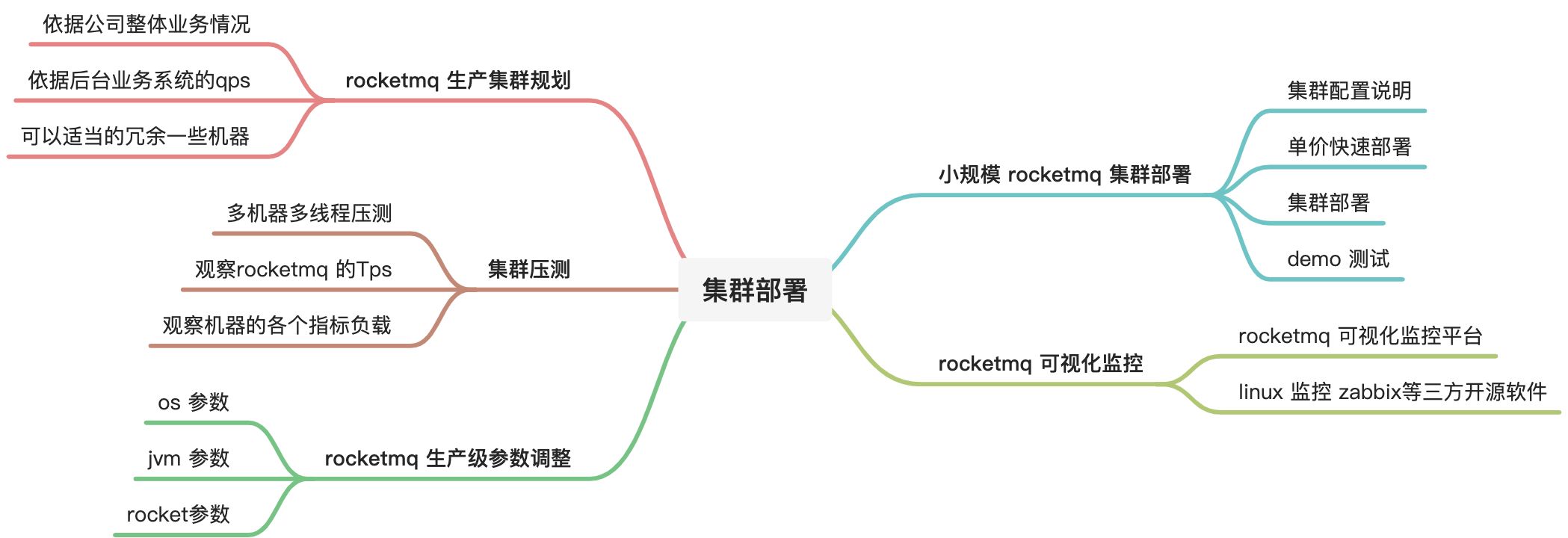 rocketmq - 图16