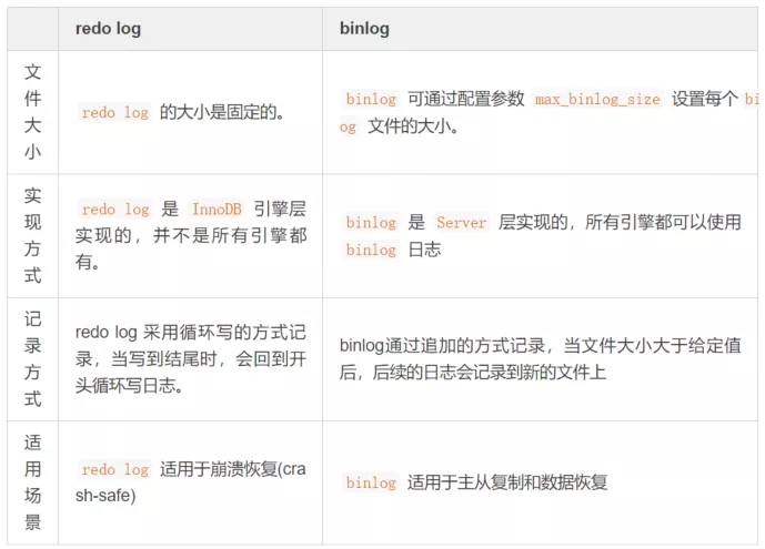 MySQL-日志 - 图11