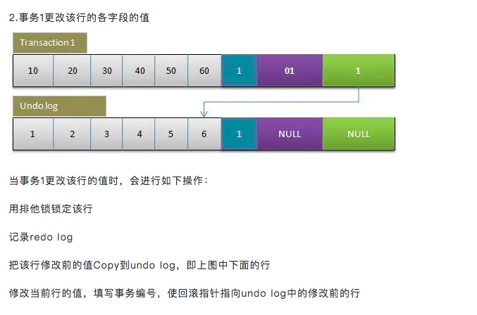 MySQL-事务 - 图24